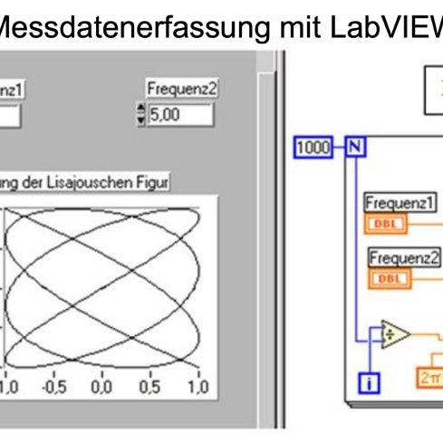 labView